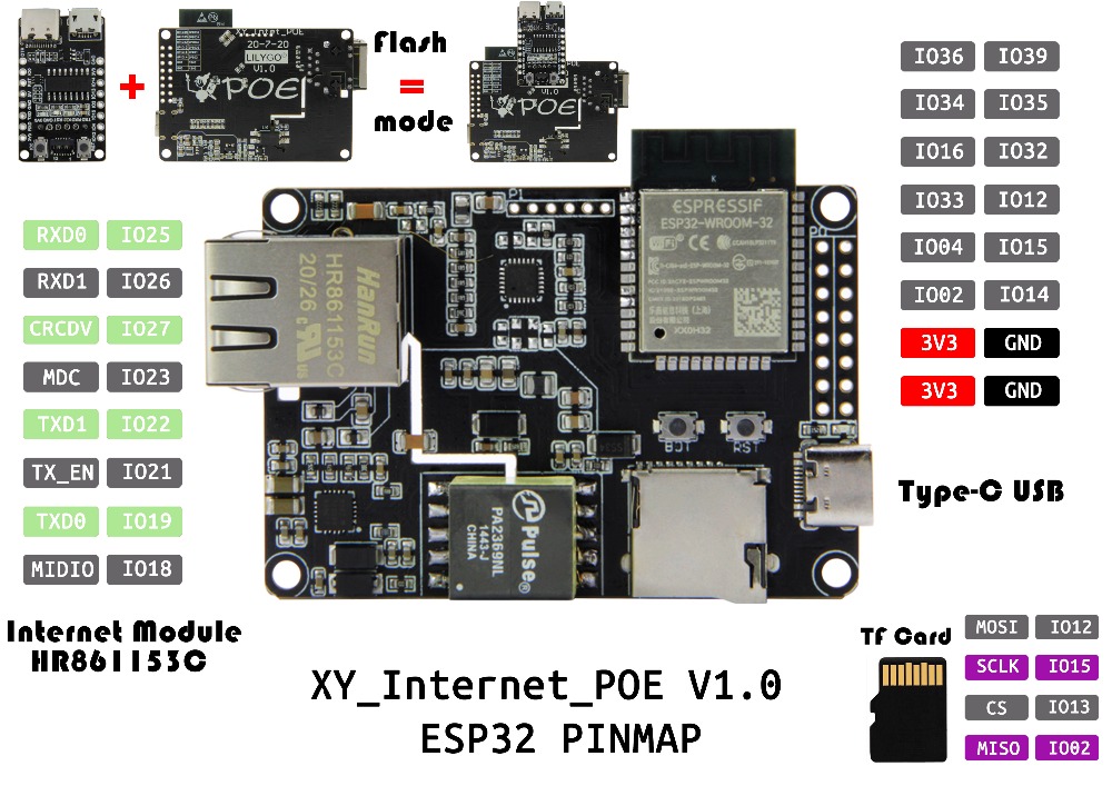 LILYGO® TTGO T-Internet-POE Expansion Board ESP32-WROOM LAN8720A Chip Ethernet Adapter Programmable Hardware