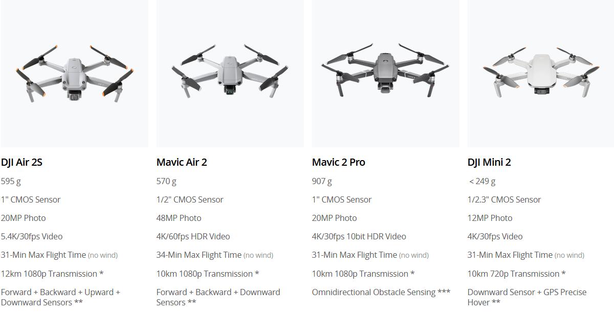 DJI Mavic AIR 2S 12KM 1080P FPV with 1" CMOS 5.4K HD Video 3-axis Gimbal MasterShots ADS-B 4D Obstacle Sensing RC Drone Quadcopter RTF - Photo: 35