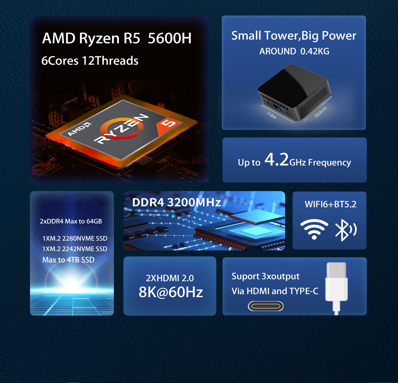 T-BAO MN56 AMD Ryzen 5 5600H 8GB RAM 256GB SSD 8K Triple Output Mini PC WIFI6 1000M USB3.0 Type-C Mini Computer Desktop PC