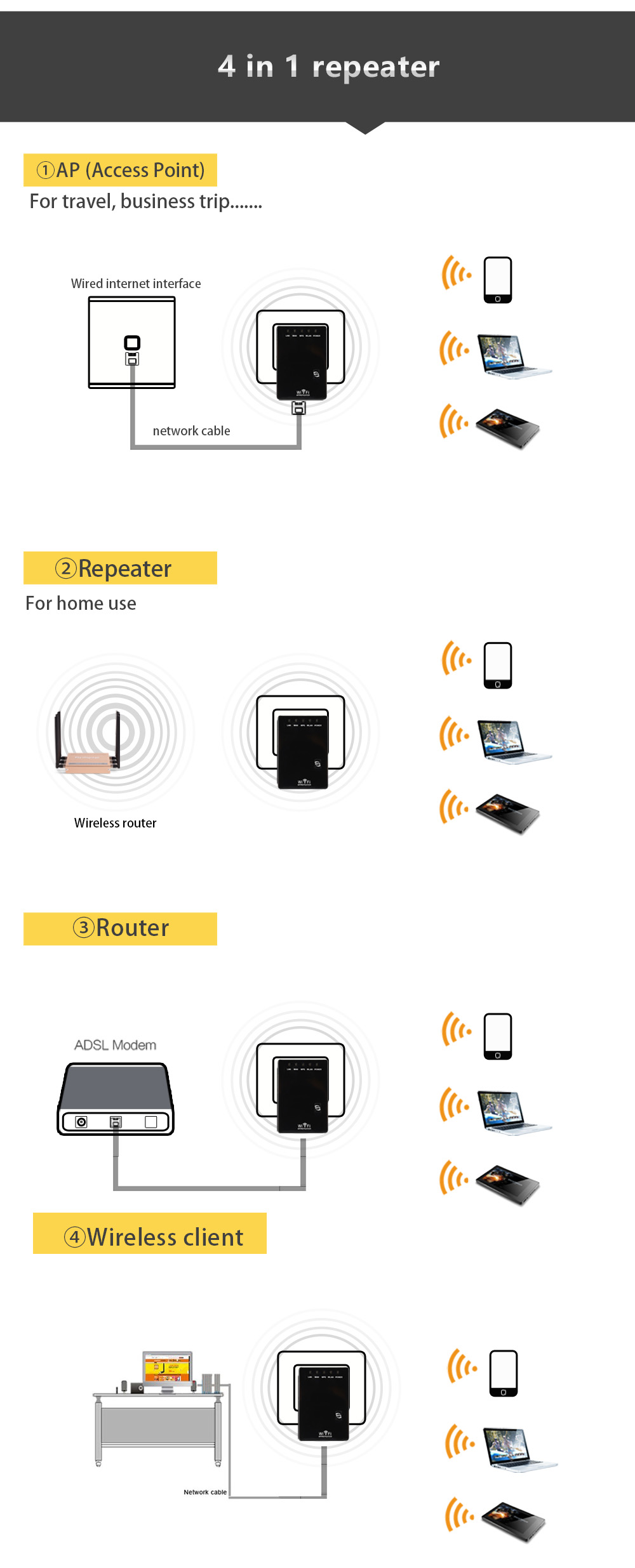 PIXLINK 300M Mini Wireless Router Repeater Wifi Booster Range Signal Extender AP Wireless Client Mode Amplifier for Home WR02