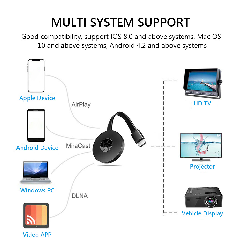To TV 2.4G 4K Wireless WiFi Mirroring Cable HDMI-compatible Adapter 1080P Display Dongle For IPhone Android Phone