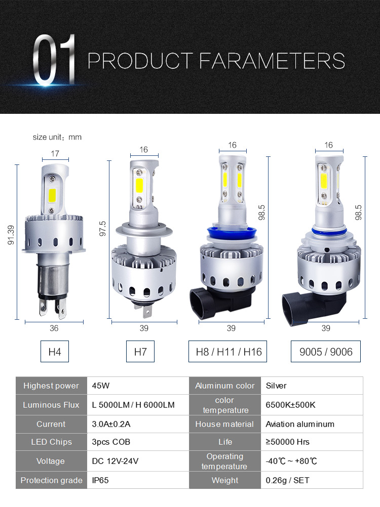 7P 90W LED Headlights Bulbs Fog Lamps H1 H4 H7 10000LM 6000K White Universal 2PCS