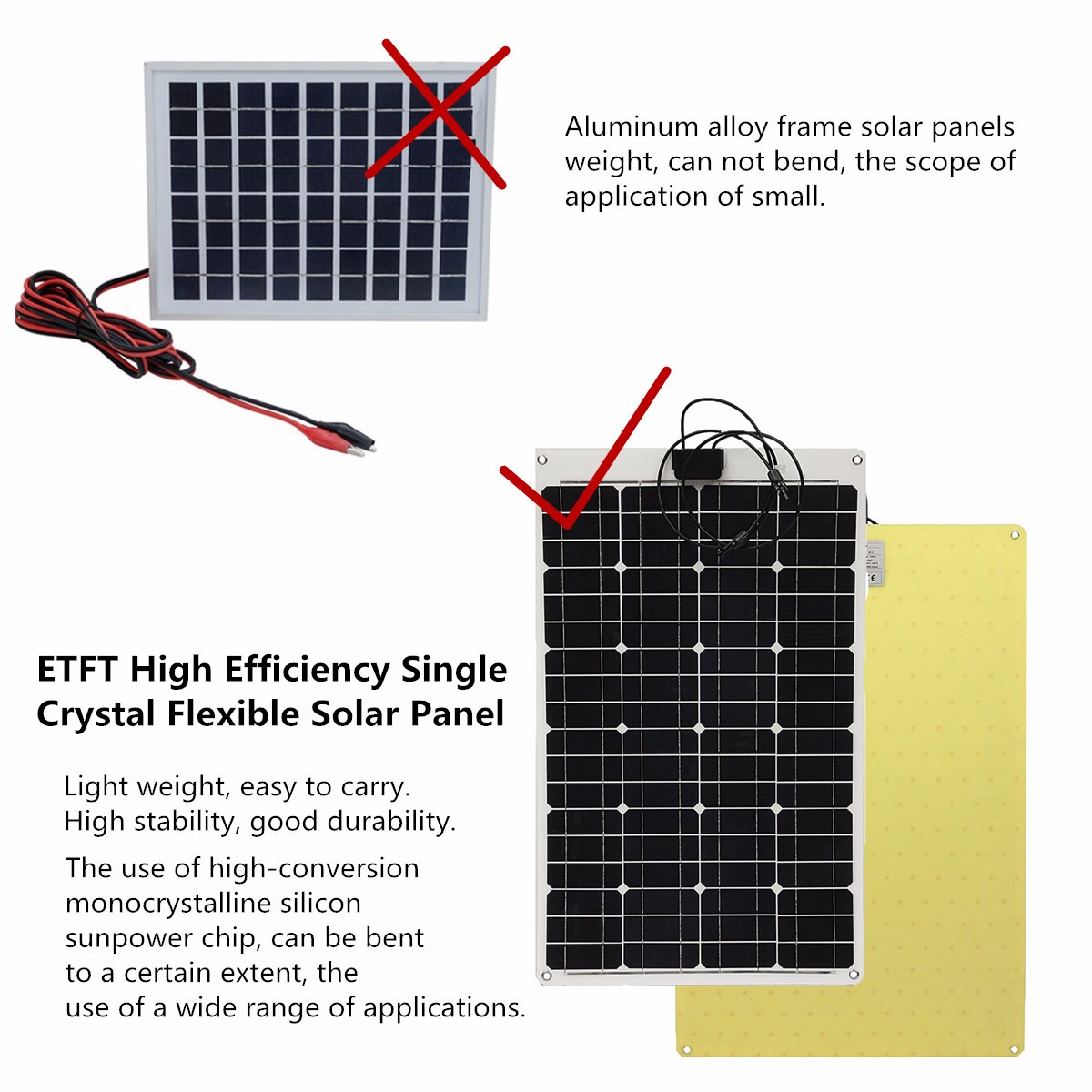 Elfeland® SP-8 60W 12V Monocrystalline Flexible ETFT High Efficiency Solar Panel