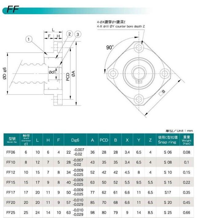 FF12 FK12 Ball Screw End Supports for Ball Screw SFU1605