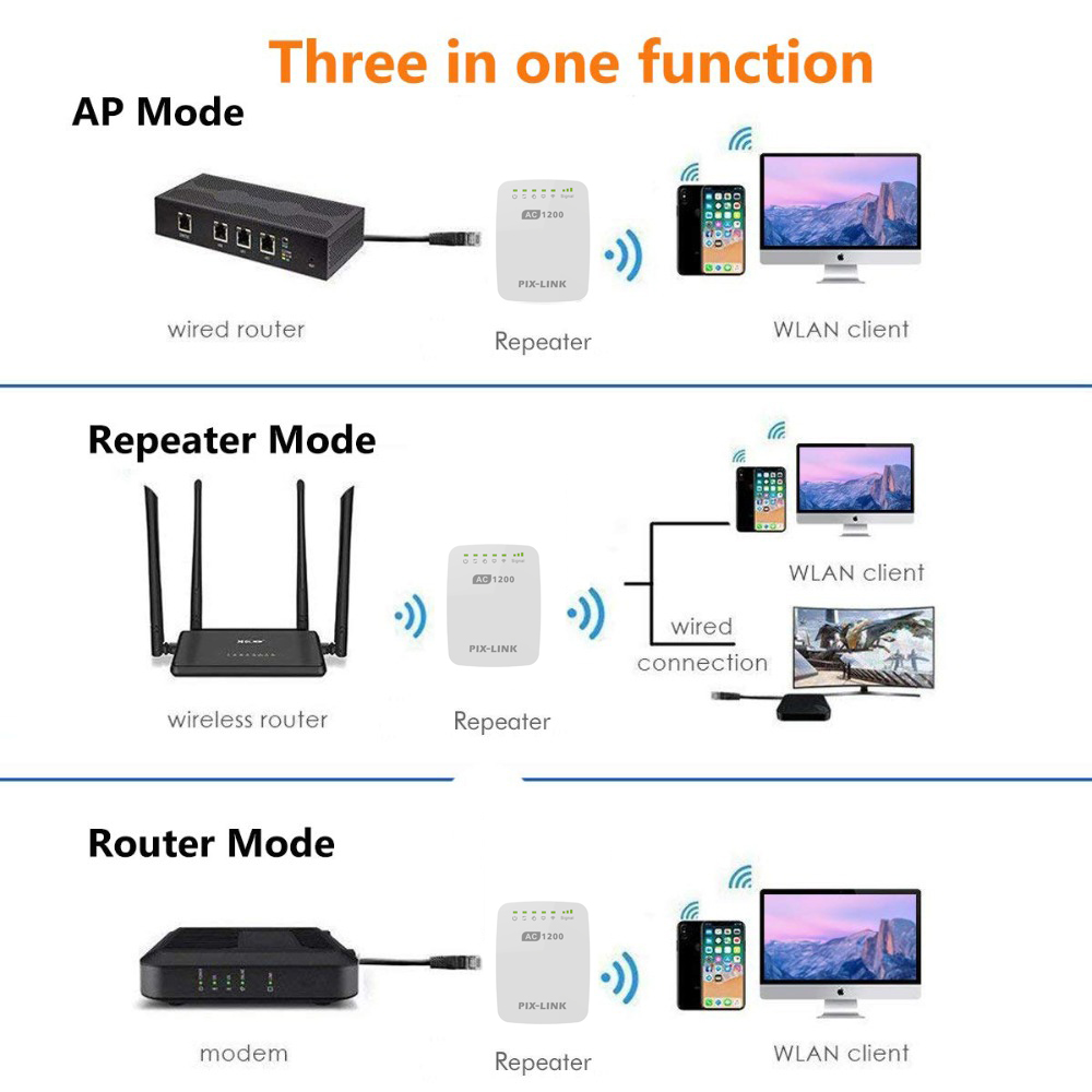 PIXLINK LV-AC11 1200M WiFi Repeater WiFi Range Extender Dual Band 5GHz Mini Routers Booster Wireless AP