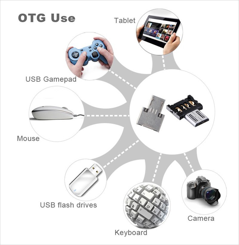 Bakeey Micro USB OTG Conversor Adaptador Cabo de Transferência de Dados Disco U para Smartphone