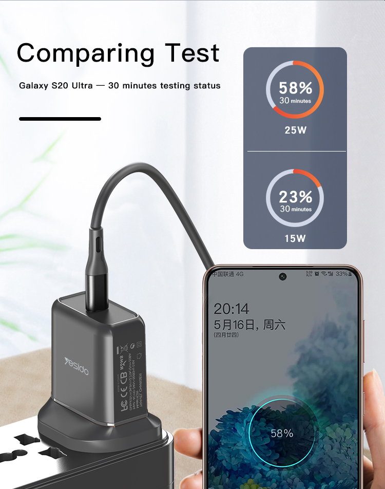 YESIDO YC29 PD25W Fast Charging Travel Charger for iPhone 12 12 Pro Max for Samsung Galaxy S21 Ultra OnePlus 9 Pro 5G Global Rom