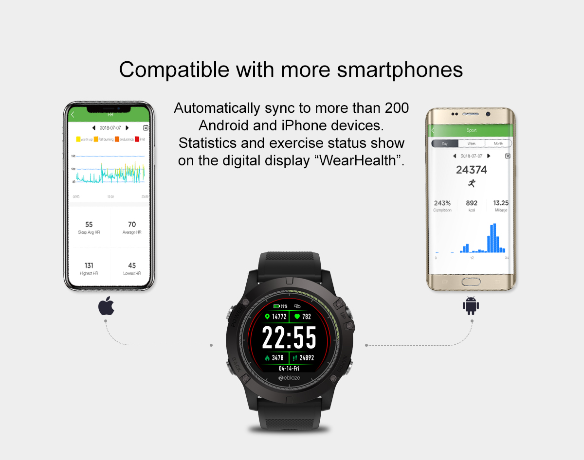 Zeblaze VIBE 3 HR Rugged Inside Out HR Monitor 3D UI All-day Activity Record 1.22' IPS Smart Watch 56