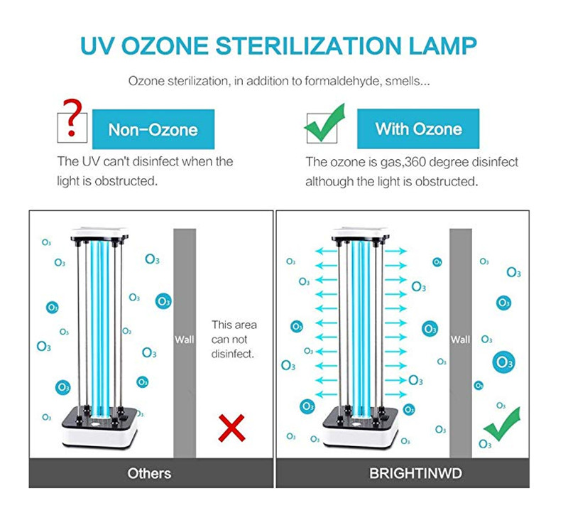 Bakeey UV Ozone Lamp Sterilizer 110V 36W Timming Remote Control Cleaning Tool UV Lamp