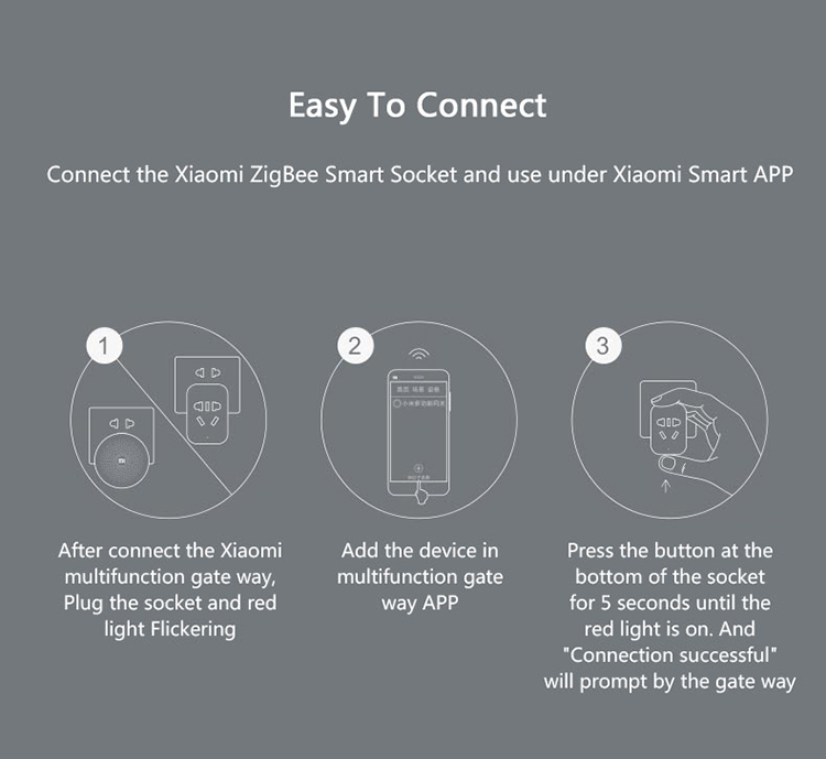 Phiên bản chính hãng Xiaomi Mijia Smart Zigbee Ổ cắm thông minh hoạt động với cổng đa chức năng Xiaomi