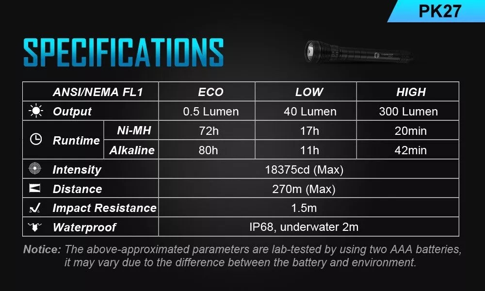 Lumintop PK27 NM1 LED 300lm 270m Portable AAA Flashlight Waterproof Tail Switch Everyday Carry EDC LED Torch Outdoor Survival Tool
