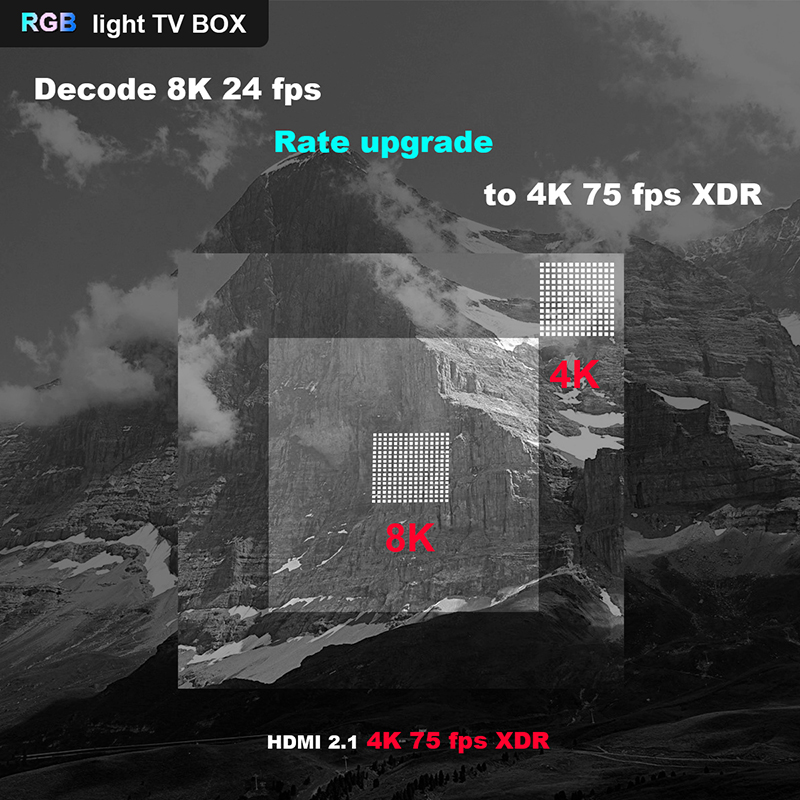 A95X F3 Air II Amlogic S905W2 Quad Core G31 GPU Android 11 4GB RAM 32GB ROM Smart TV BOX 2.5G 5G Dual WIFI Bluetooth 5.0 Support Youtube 4K HD