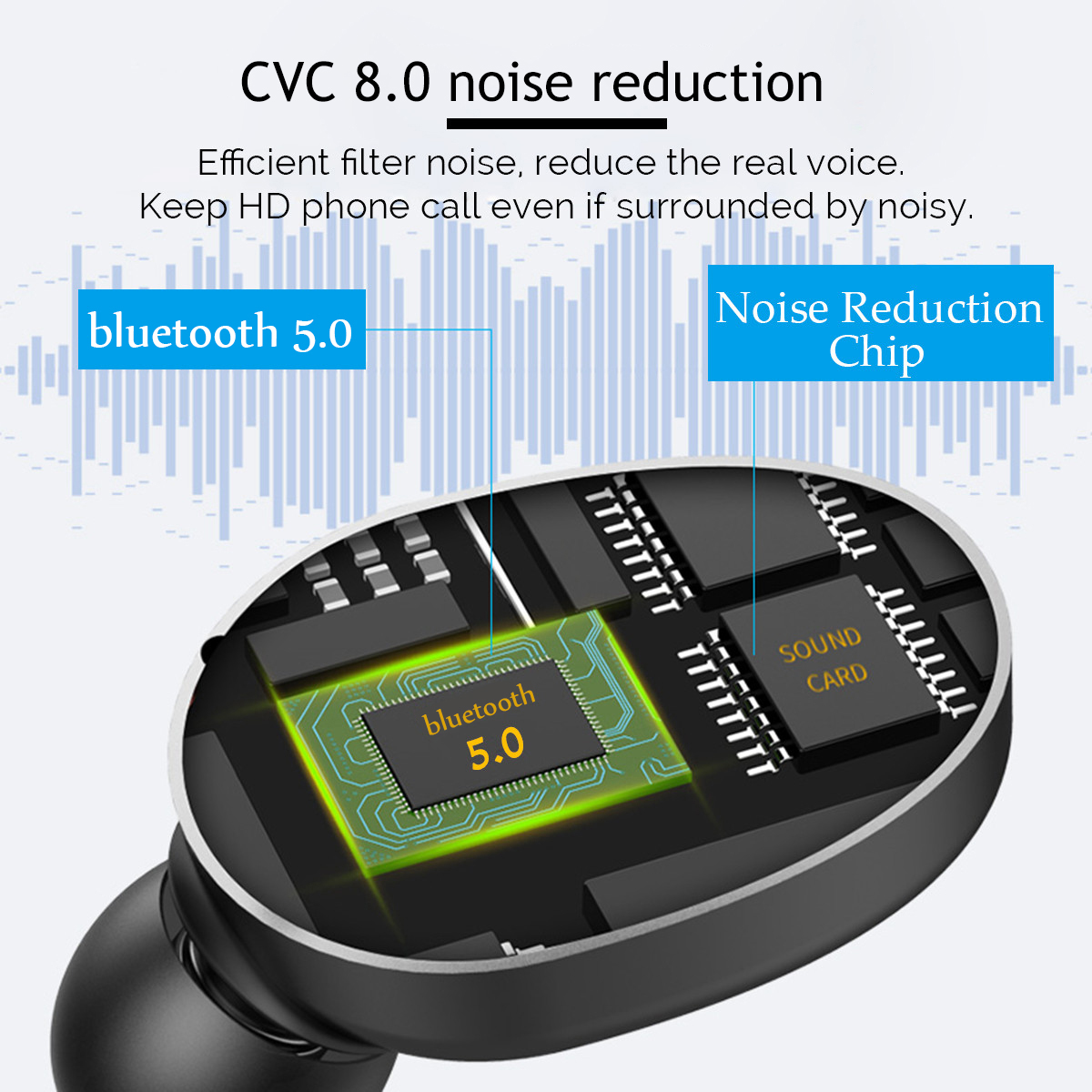 [bluetooth 5.0] TWS Earphone CVC8.0 Noise Cancelling 3500mAh Power Bank Stereo Sport Headphone with Mic