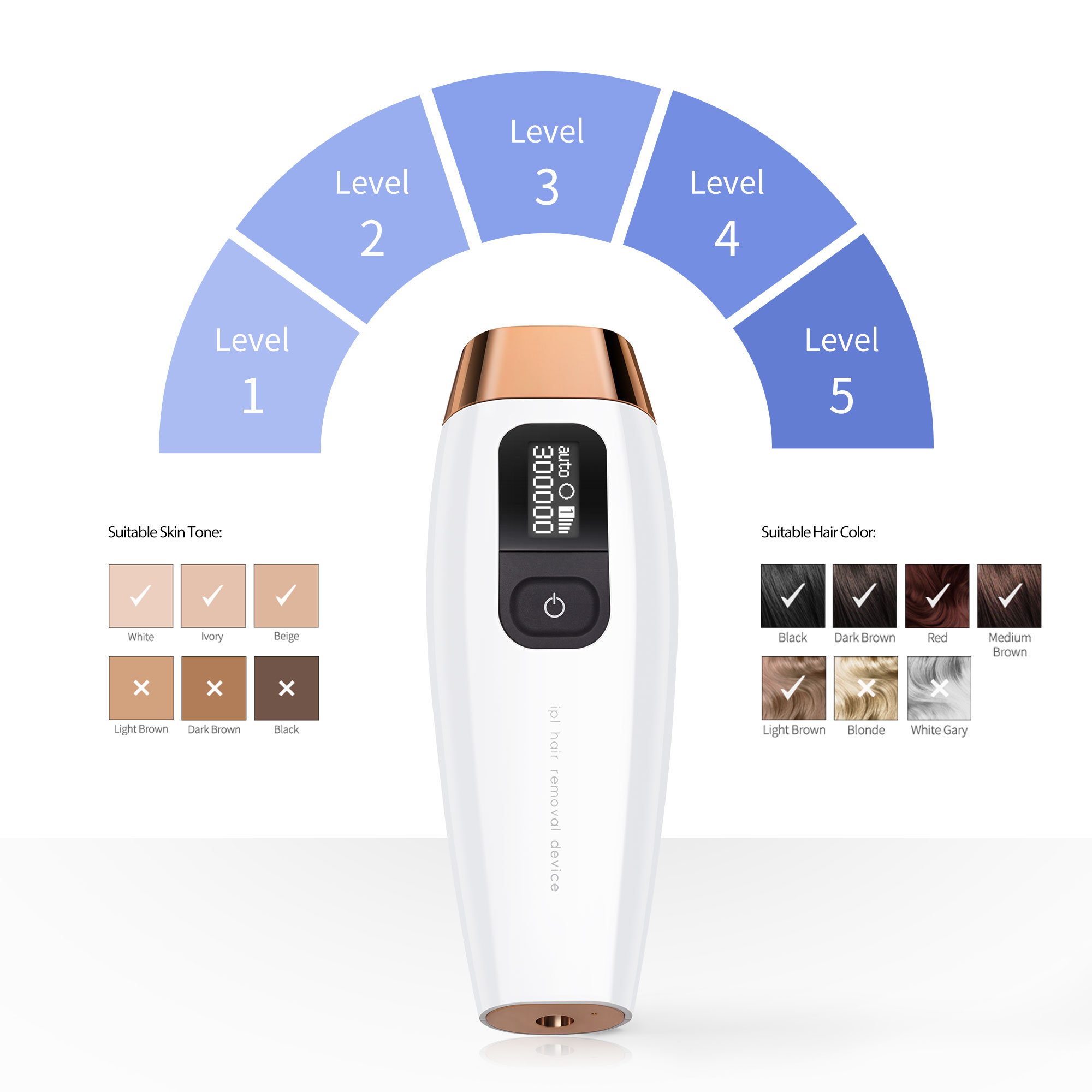 CosBeauty CB306 300000 Flashes Pulse Laser Epilator Household Permanent Hair Removal Machine Body Painless Electric Depilador