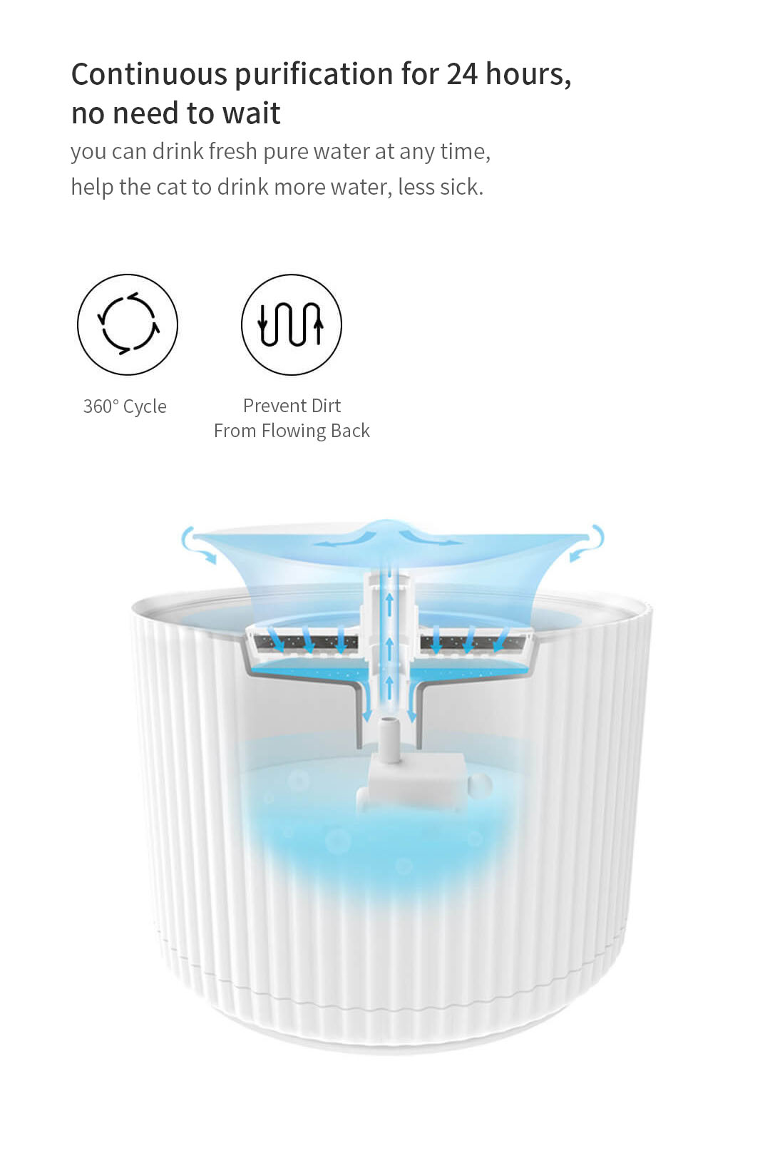 Xiaomi pet fountain. Автопоилка для кошек Xiaomi Furrytail Clear Water Dispenser. Mijia Smart Pet Water Dispenser. Фильтр для автопоилки Xiaomi Furrytail. Фильтр для поилки Xiaomi.