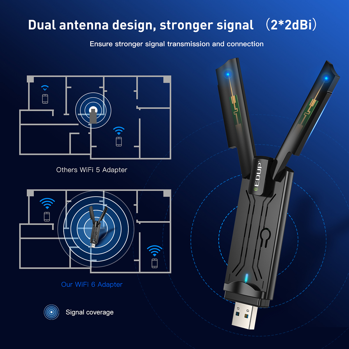 EDUP 1800M USB3.0 Wireless WiFi Adapter 2.4/5.8G Dual Band Network Card MU-MIMO WiFi Receiver EP-AX1800