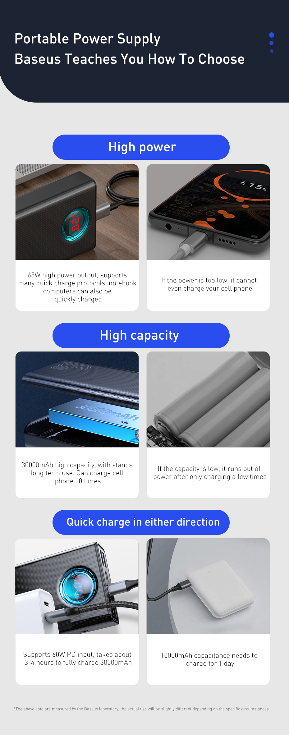 Baseus 65W USB PD 30000mAh Power Bank PD QC3.0 FCP SCP Fast Charging External Battery Charger 3 Inputs & 5 Outputs With 100W USB-C to USB-C Cable For iPhone 13 13 Mini 13 Pro For Samsung Galaxy Note 20 Ultra Xiaomi Mi10 For iPad Pro 2020 MacBook Air 2020