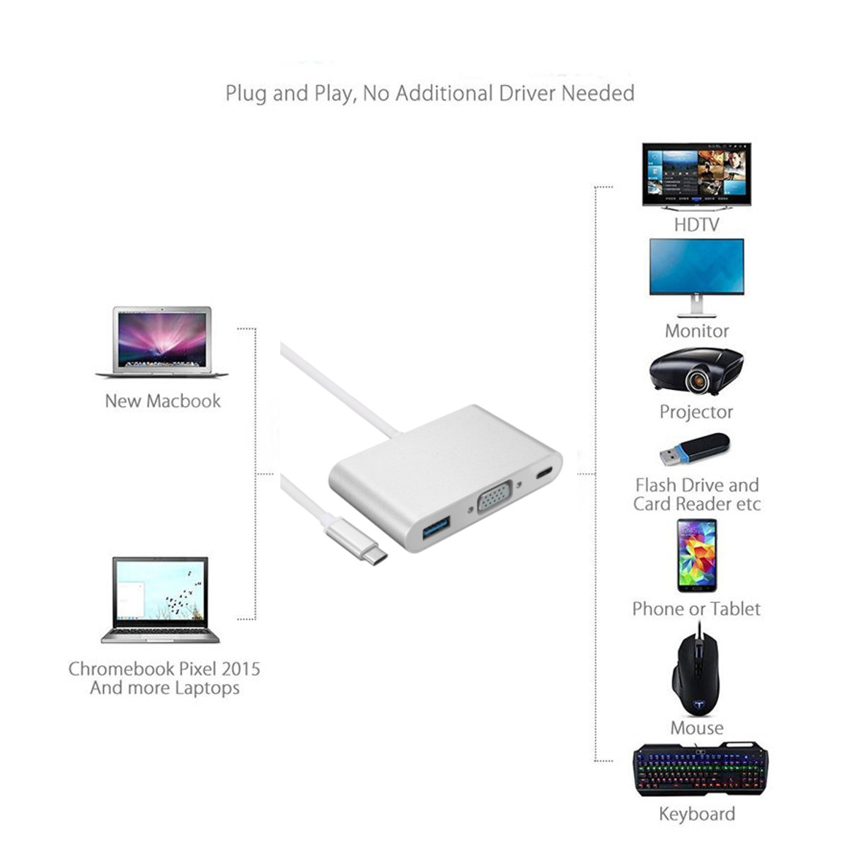 USB 3.1 type C to VGA Converter Monitor USB 3.0 Type C Female Charger Adapter for Macbook