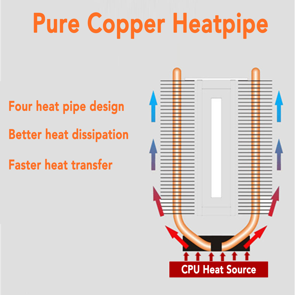 3 Pin 12V 12cm Horizontal CPU Cooler CPU Cooling Fan for Intel LGA 1150/1151/1155/1156/1366/775 AMD Heatsink 15