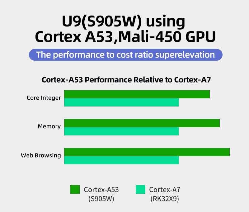 XS97 4K HDR Amlogic S905W Chipset Android Smart TV Box Quad Core 64 Bit GPU Mali450 2.4G Wifi BT H.265 HEVC Iptv Set Top Box