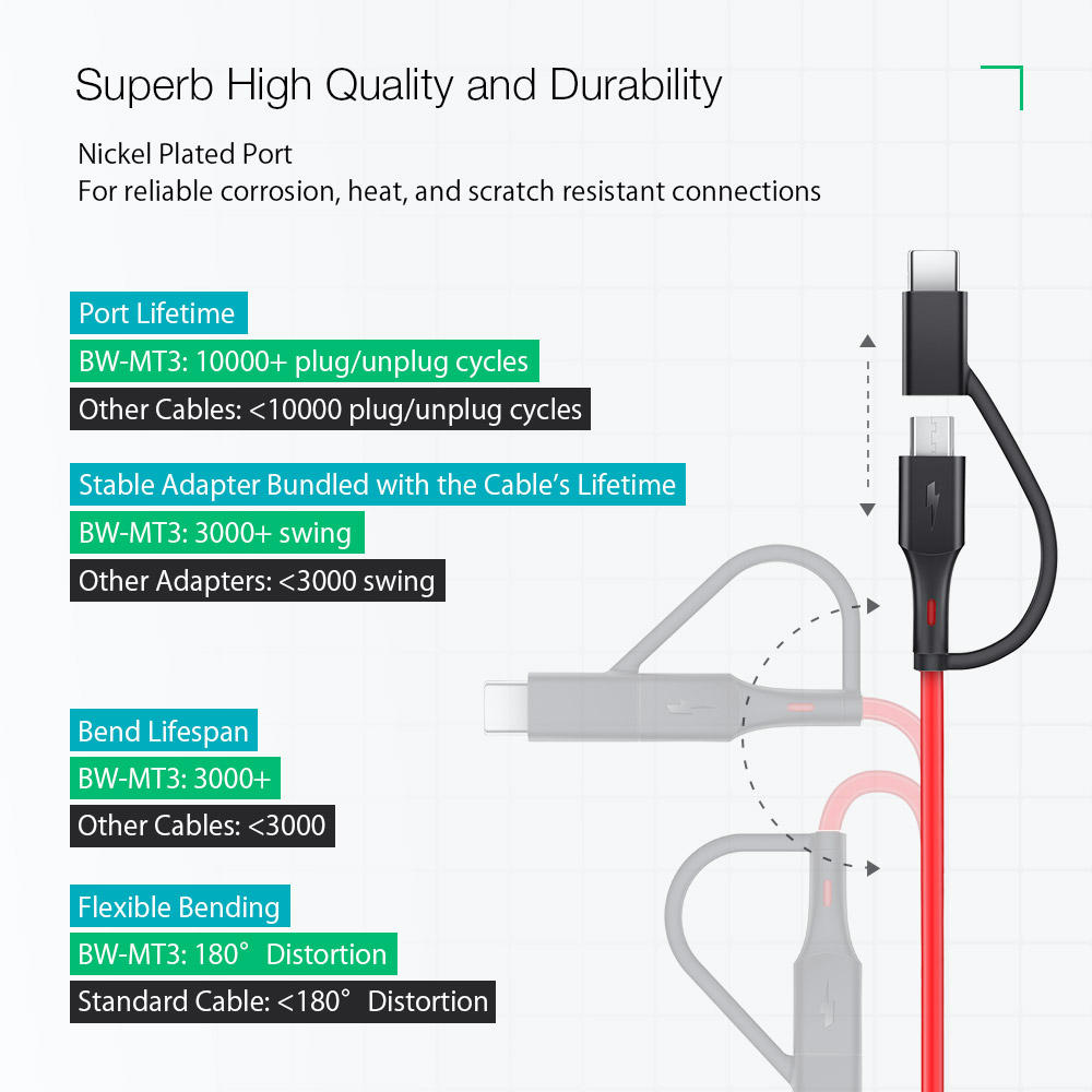 BlitzWolf® BW-MT3 3A 2 in 1 Data Cable Type C Micro USB Fast Charging Adapter 3ft 6ft For Mi10 Oneplus 7 HUAWEI P40 Pocophone F1 S10 S10+ 5G+