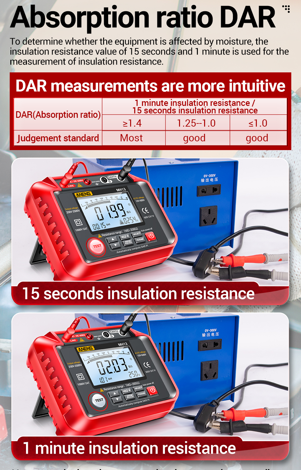 ANENG MH13 Megohmmeter Ohm Tester Digital Multimeter Megometro Insulation Earth High Voltage Resistance Meter Tester Tool