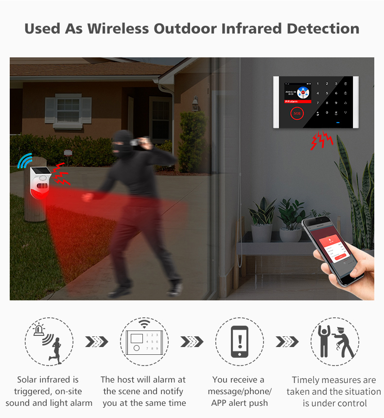 WIFI GSM Alarm System Kits Tuya Smart Home Wifi Door Sensor Doorbell Motion Sensor Detector Security Alarms System for Home
