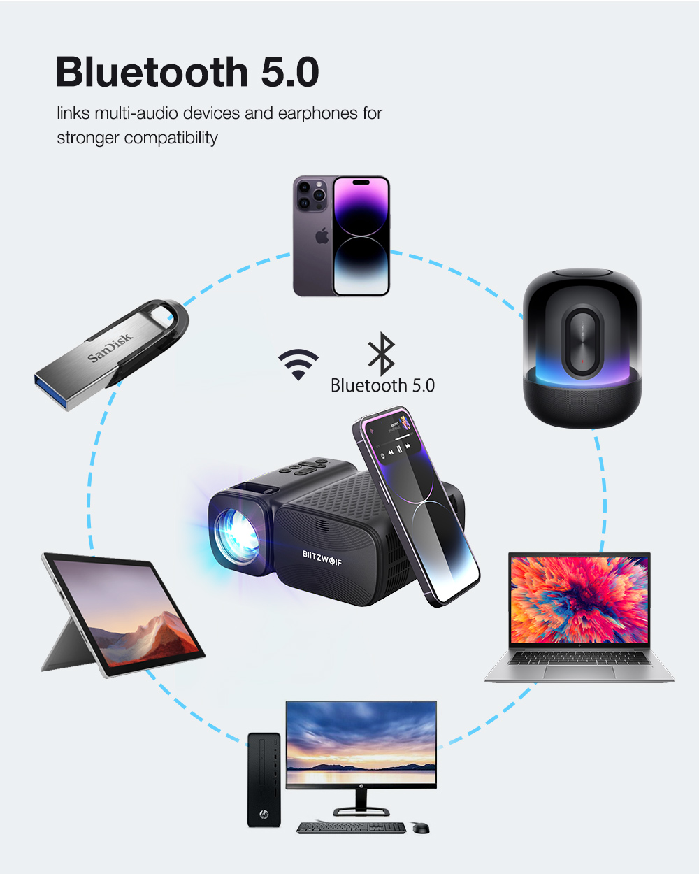 BlitzWolf® BW-V3 Mini LED Projector 5G-WIFI Screen Mirroring Wireless 1080P Supported Bluetooth 5.0 250 ANSI Lumens Portable Outdoor Movie EU Plug