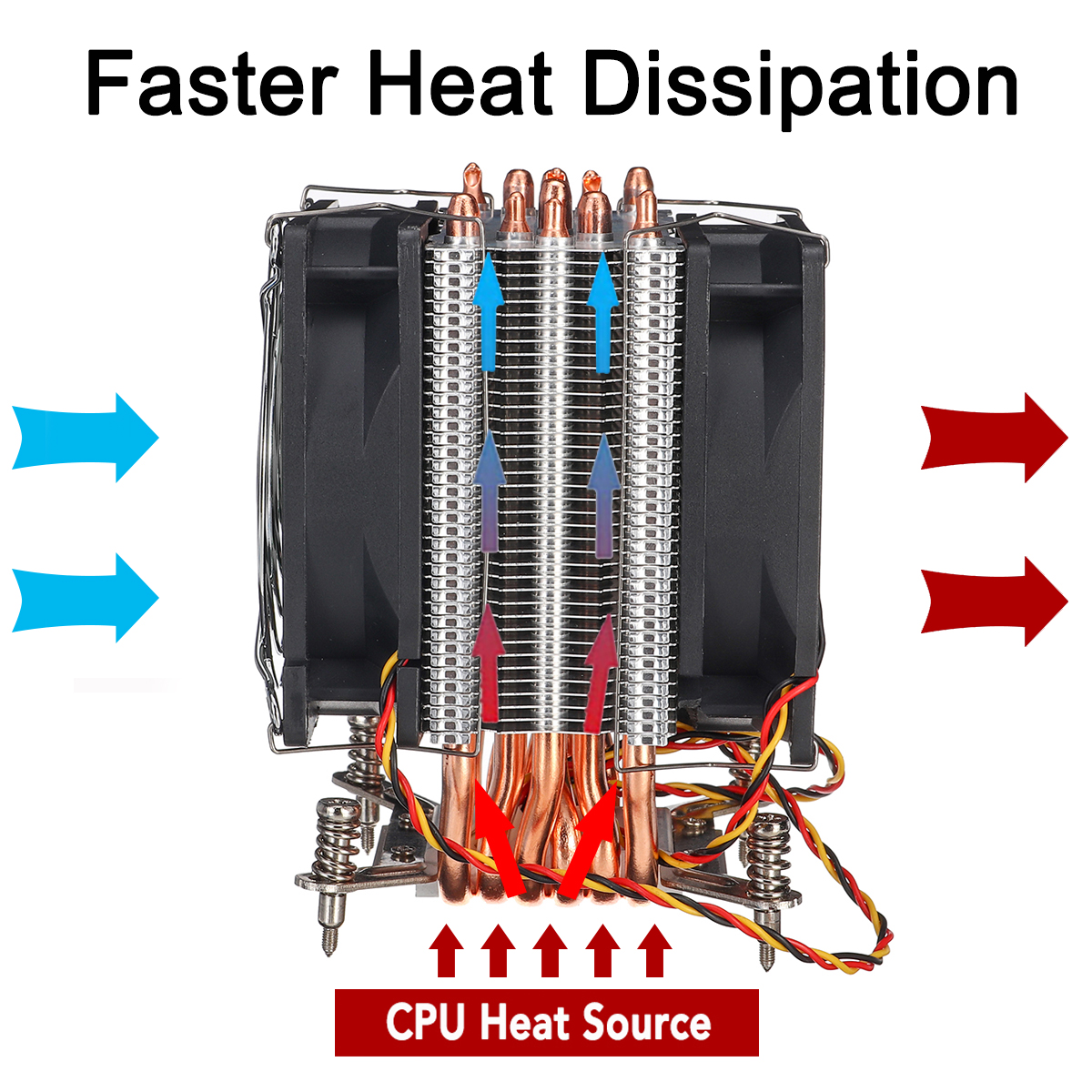 3 Pin 90cm Double Cooling Fan 6 Heat Pipes Cooler Heatsink for 115X 1366 Motherboard 14