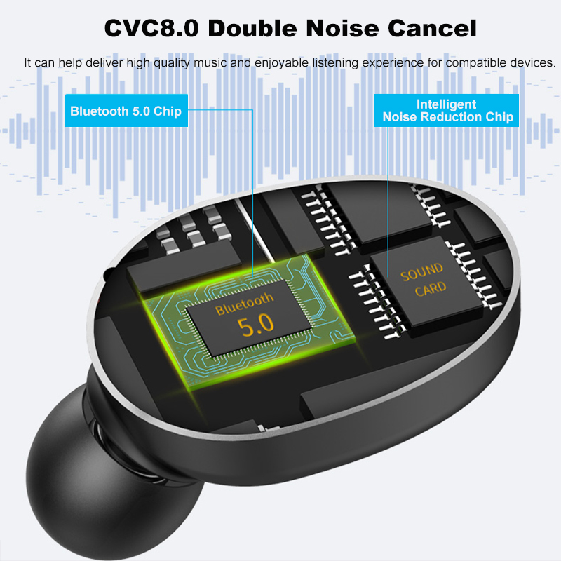 [Bluetooth 5.0] Amoi TWS Wireless Earphone CVC8.0 Double Noise Cancelling 3000mAh Power Bank Headset 10