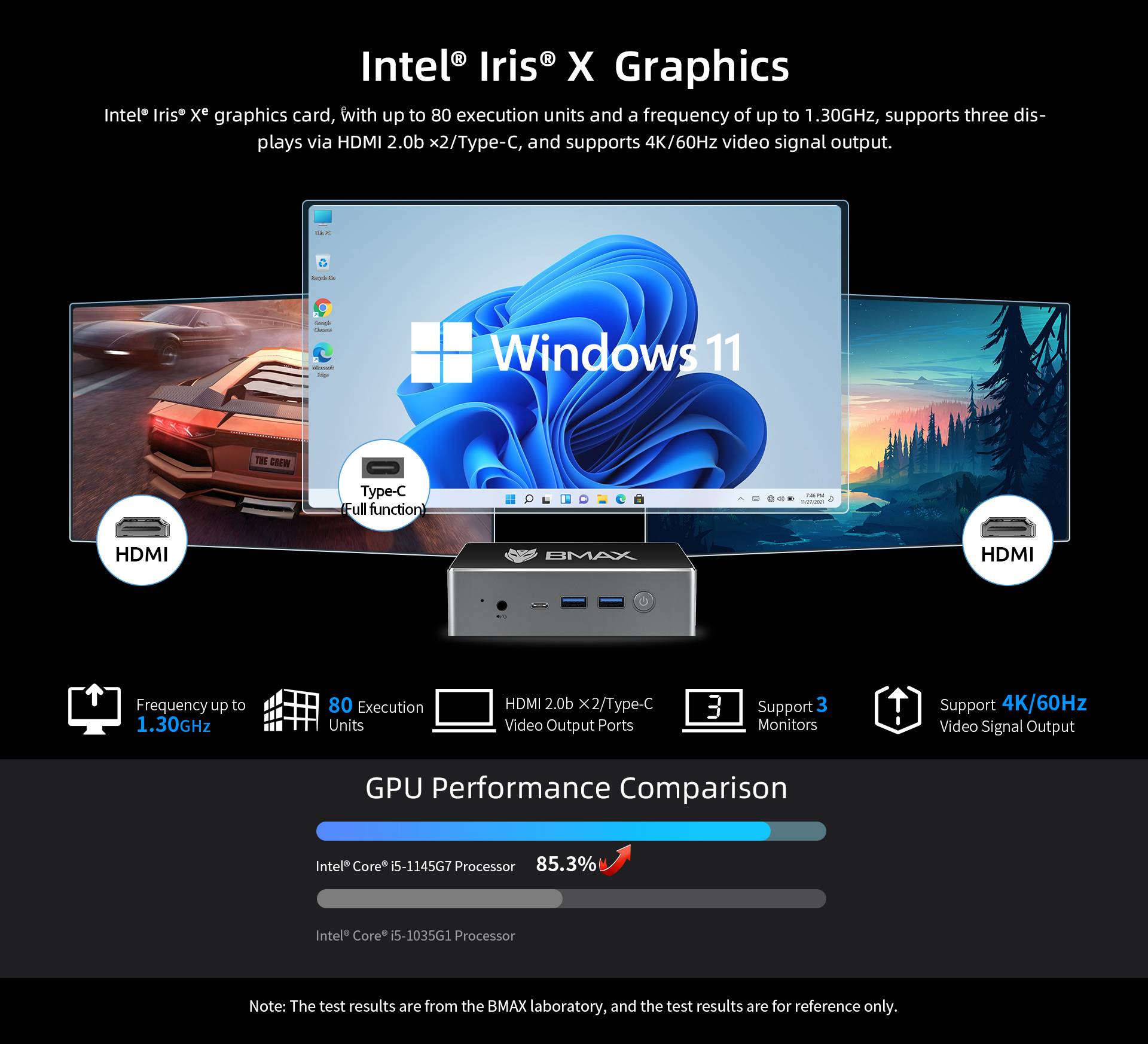 BMAX B7 Pro Intel® Core i5-1145G7 Intel Xe Graphics 16G DDR4 1TB SSD Mini PC Quad Core bluetooth 5.2 Windows 11 Mini Computer Mini DP Desktop PC