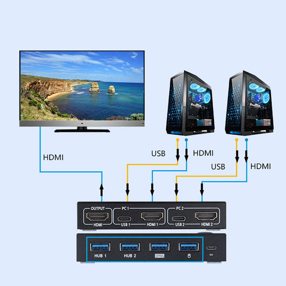 AIMOS USB HDMI KVM Switch Box Video Switch Display 4K Splitter KVM Switch for 2 PCs Share Switcher Keyboard Mouse Printer Plug and Play
