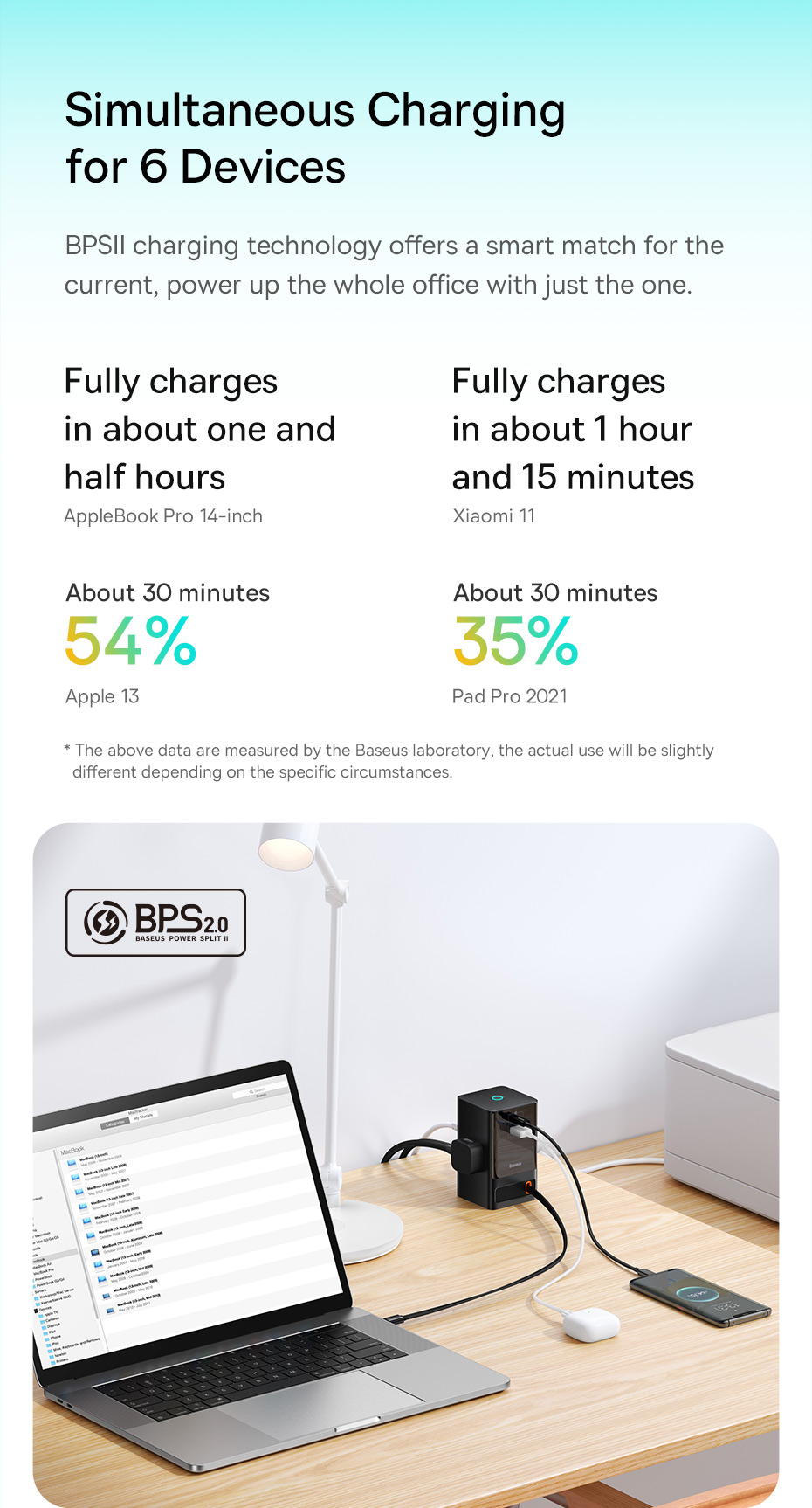 Baseus PowerCombo 2500W 3 Outlets Power Strip 65W GaN Charger With Retractable Cable Output For iPhone 14 14 Pro For Samsung Galaxy Z Fold 4 S22 Ultra MacBook Pro M2