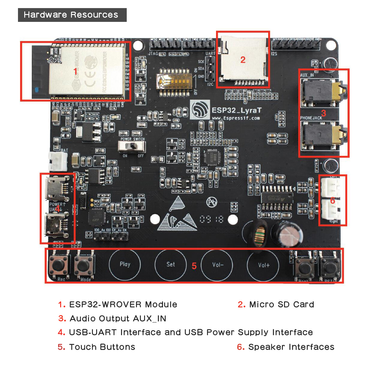 Espressif Official ESP32-LyraT Open-Source Voice Audio WiFi Bluetooth Development Board With Touch Physical Buttons Support PTZ