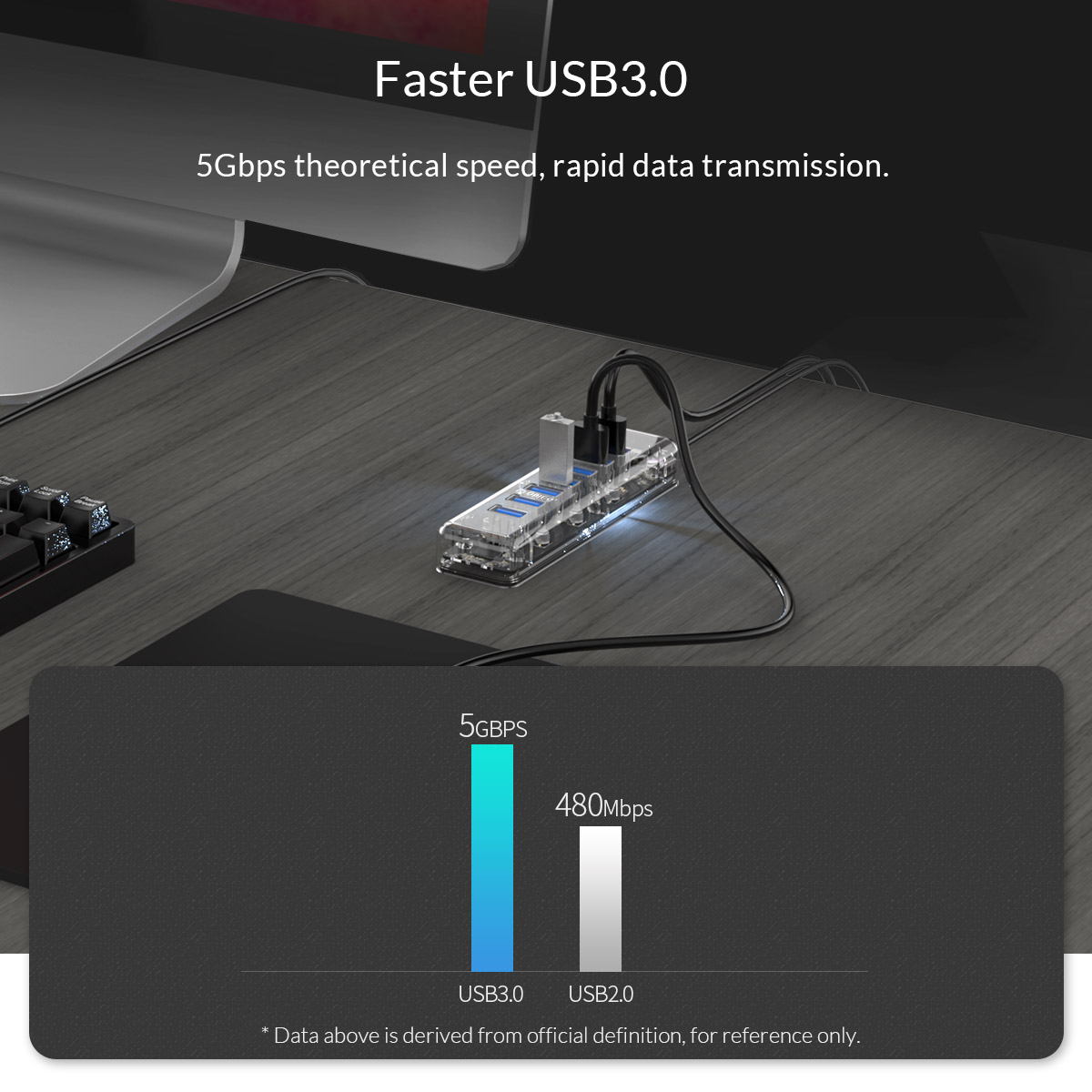 Orico F7U Transparent 7-Port USB 3.0 Hub with Dual-port Power Supply 11