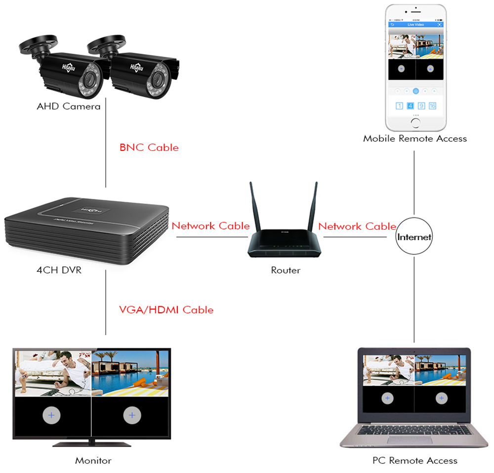 Hiseeu HD 4CH 1080N 5 in 1 AHD DVR Kit CCTV System 2pcs 720P AHD Waterproof IR Camera P2P Security Surveillance Set 9