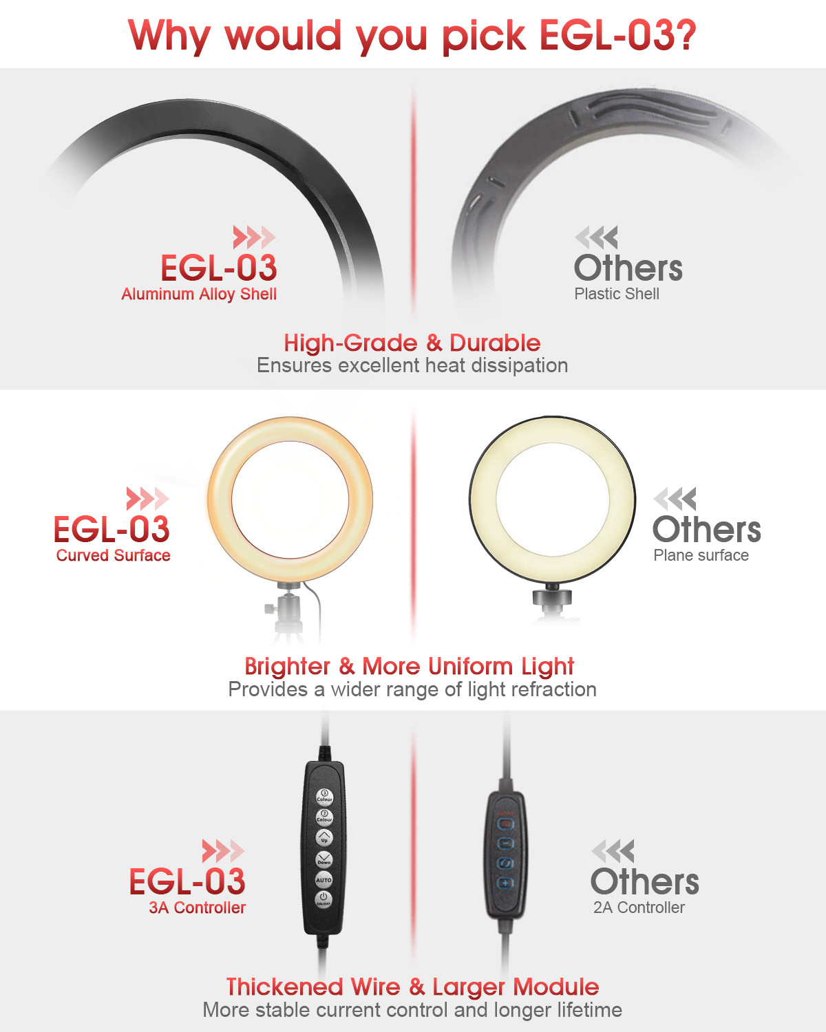 ELEGIANT EGL-03 8 inch Ring Light 3 Light Modes USB Powered Fill light Lamp with Tripod