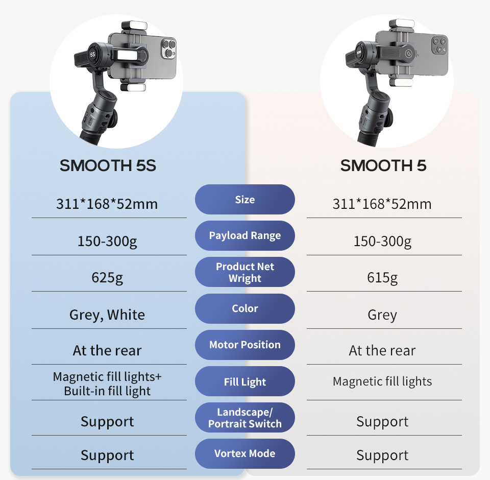 ZHIYUN Smooth 5S Smartphone Gimbals 3-Axis Handheld Stabilizer for iPhone 14 Pro Max/iPhone 13/Xiaomi/VS DJI OM 6/ OM5