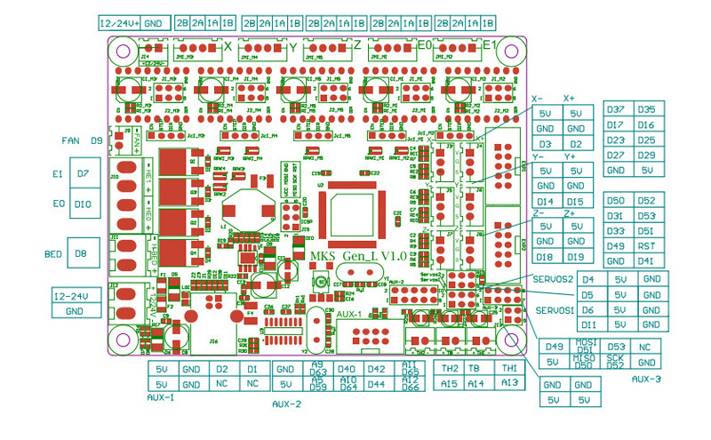 MKS GEN L Mainboard+Mini MOS Module+LCD 12864 Display+6Pcs Limit Swich+5Pcs A4988 Driver Kit 3D Printer Parts
