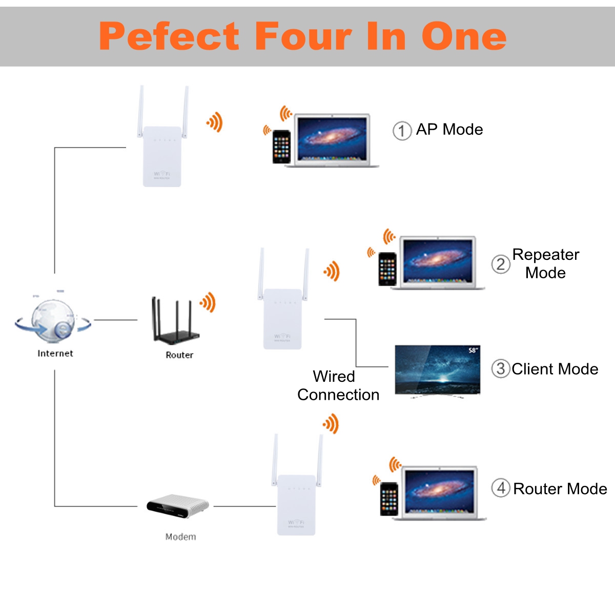 300Mbps Wireless Wifi Range Repeater Booster 802.11 Dual Antennas Wireless AP Router with LAN WAN Port