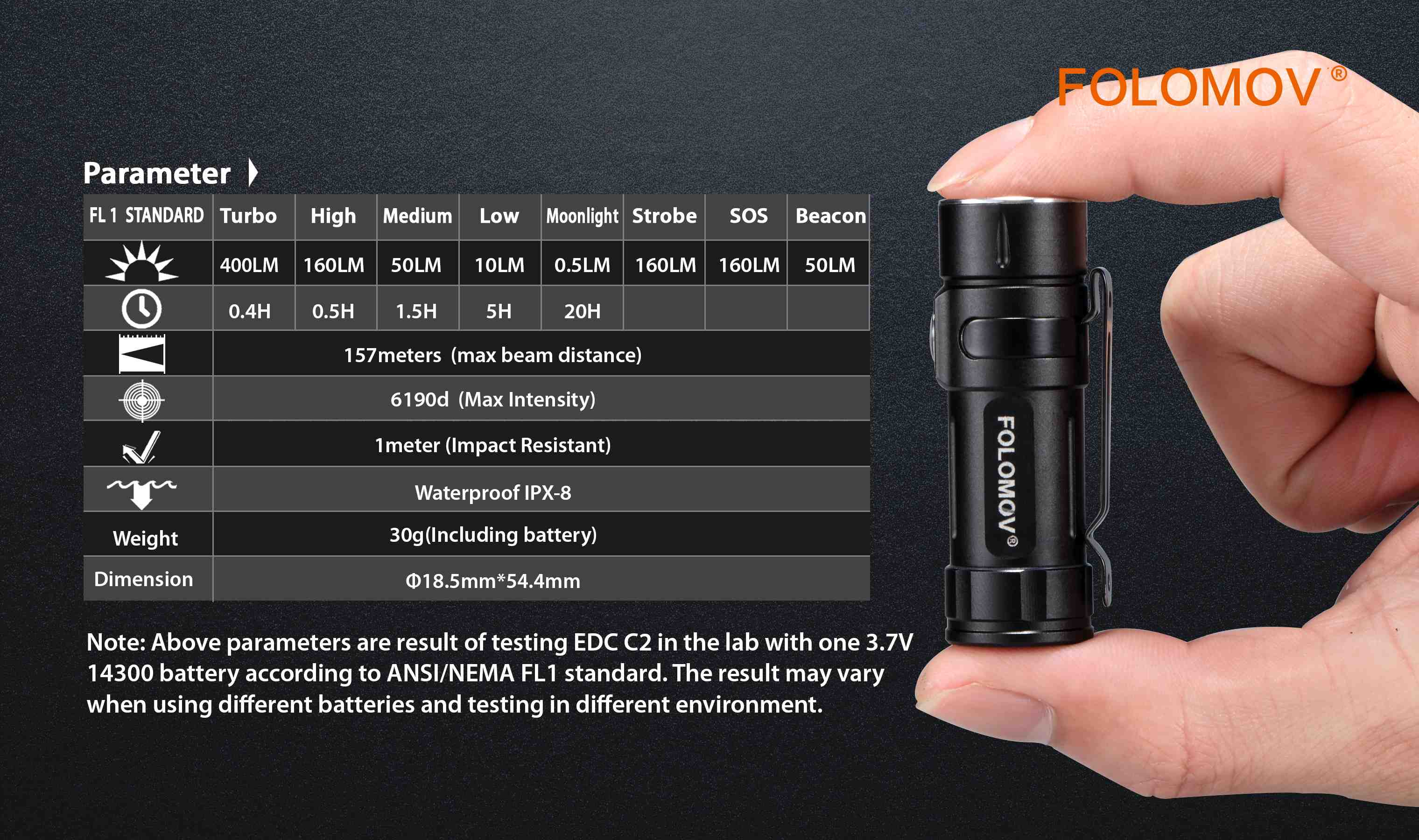 FOLOMOV EDC C2 Nichia E21A High CRI98 Compact EDC LED Flashlight With 14300 Battery Ulralight Pocket Clip Light Mini LED Torch EDC Survival Tools