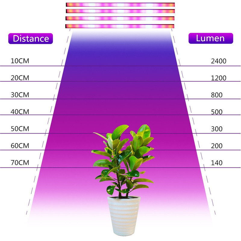 AC100-240V 24W Red:Blue 4:1 LED Grow Rigid Strip Light IP65 Plant Garden Greenhouse Flower Lamp