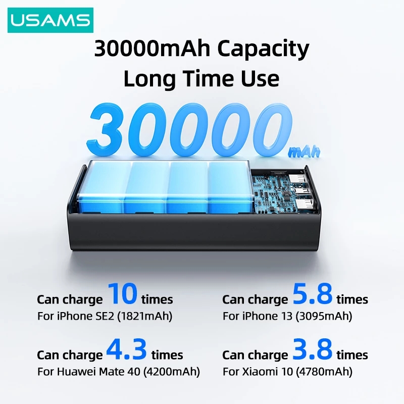 USAMS 30000mAh 65W Digital Display Fast Charging Power Bank PD QC FCP SCP AFC External Battery for iPhone 14 13 for Samsung S22 Xiaomi 12S