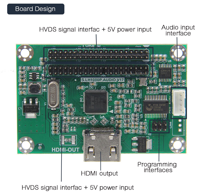 LVDS To HDMI Adapter 