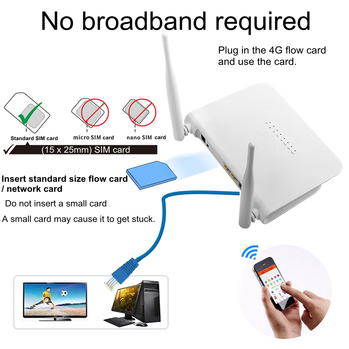 150Mbps Wirelss Wired Wifi 4G Router CPE Router for Standard SIM cards Support for 32 Users 45