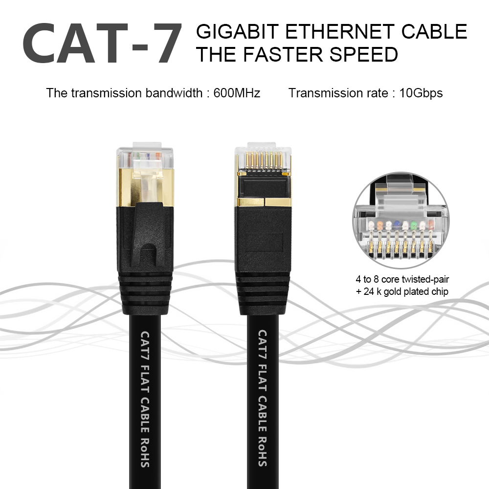 EMK Cat7 Ethernet Cable RJ45 Lan Cable UTP RJ 45 Network Cable for Cat6 Compatible Patch Cord Cable Ethernet 20cm 15m 20m