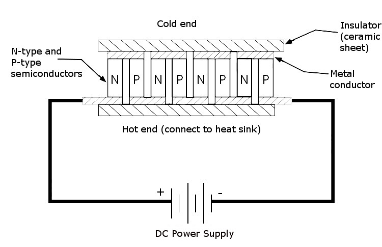 5 unidades TEC1-12707 40 * 40 MM 12 V 7A Chip de refrigeração de semicondutor de alta potência, radiador, geladeira, freezer