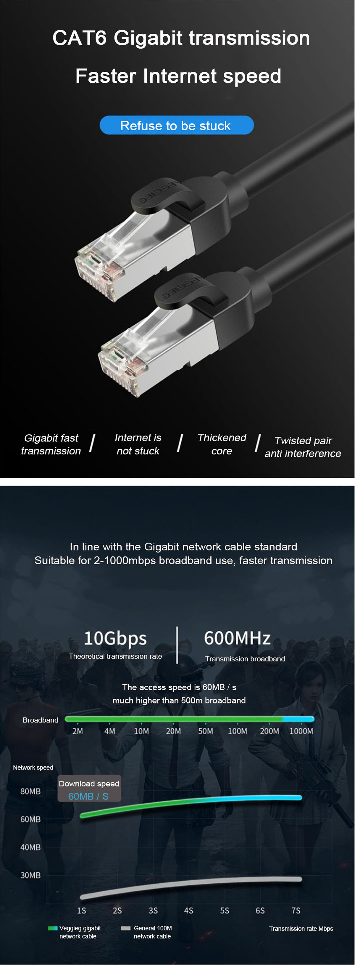 Veggieg 5m Cat6 Gigabit Network Cable RJ45 Engineering Ethernet Cable 1m 2m 3m 1000Mbps Network Cord for Laptop Desktop PC