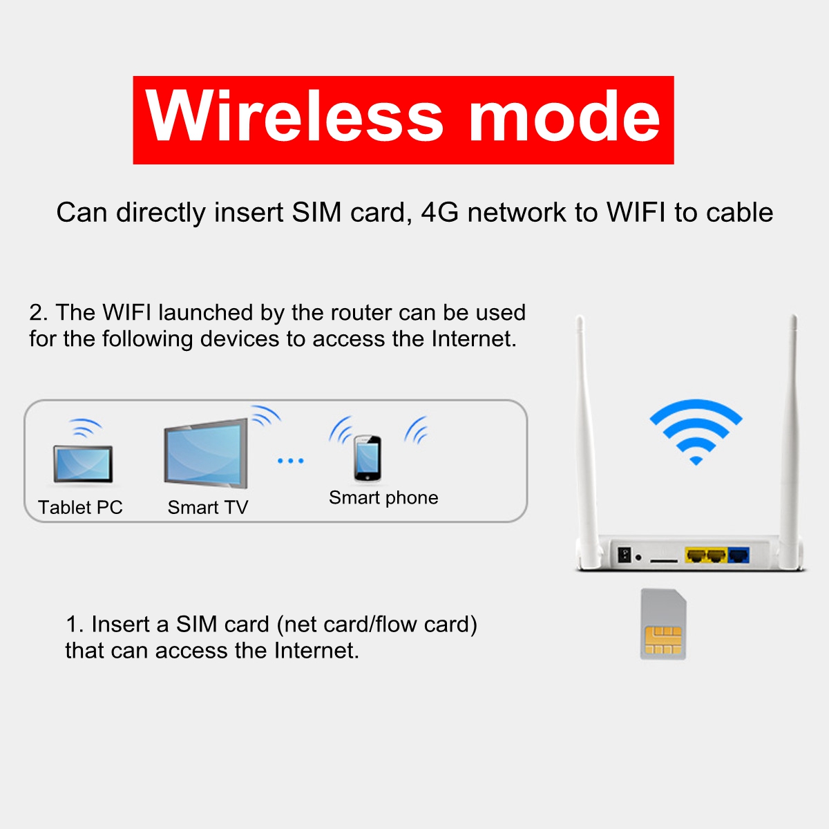 150Mbps Wirelss Wired Wifi 4G Router CPE Router for Standard SIM cards Support for 32 Users 83