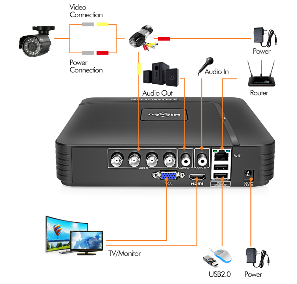 Hiseeu HD 4CH 1080N 5 in 1 AHD DVR Kit CCTV System 2pcs 720P AHD Waterproof IR Camera P2P Security Surveillance Set 42